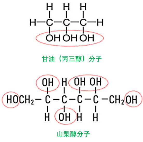 开塞露的主要成分（如甘油）含有较多亲水基团，因此也常见于护肤产品中