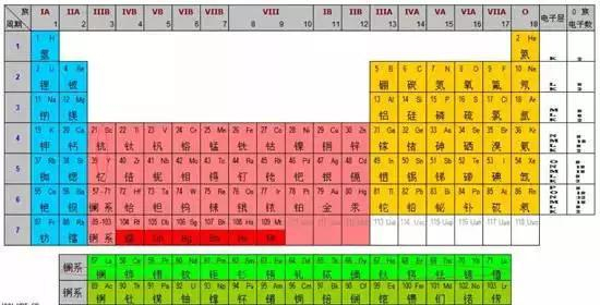 图2&nbsp;钷在化学元素周期表中的位置（来源：知道日报）