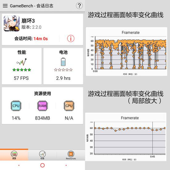 从上述结果来看，面对市面绝大多数游戏，红魔游戏手机都均能流畅稳定运行。