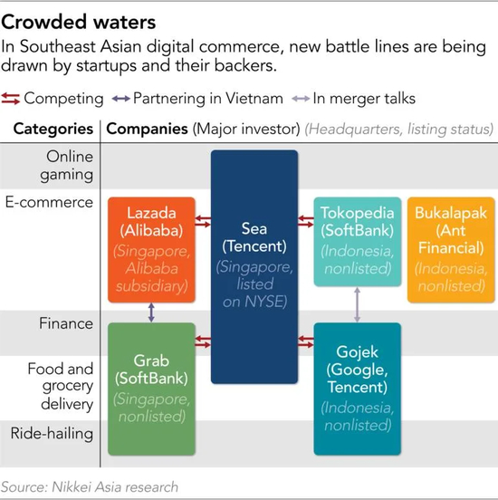 Grab和Gojek车手在街道和智能手机屏幕上争夺空间
