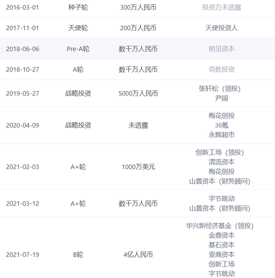  参半历次融资信息，图源 IT 桔子官网