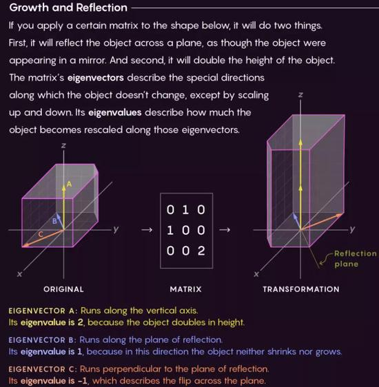 △图源：Quantamagazine