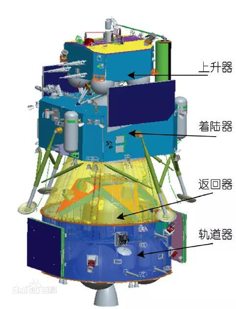 嫦娥五号结构图&nbsp;图片来源：百度百科