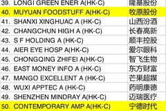 独家名单！再过48天，外资将盯上这50只股票