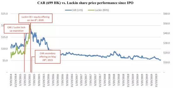 来源&nbsp;/&nbsp;匿名做空报告