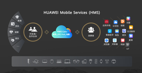 图片来源：华为