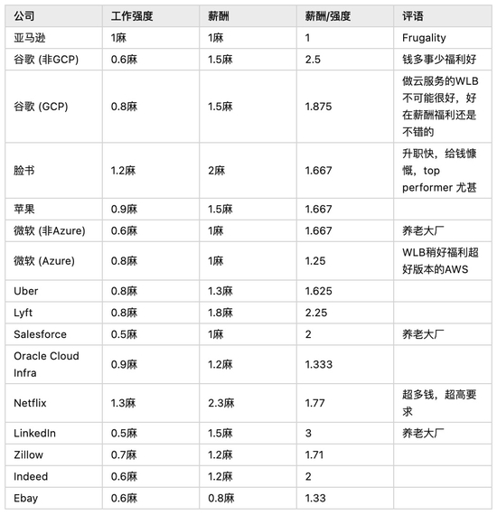 　　图片截自于知乎网友，已获得原作者授权，更多信息请查看原网页：https://zhuanlan.zhihu.com/p/373126299