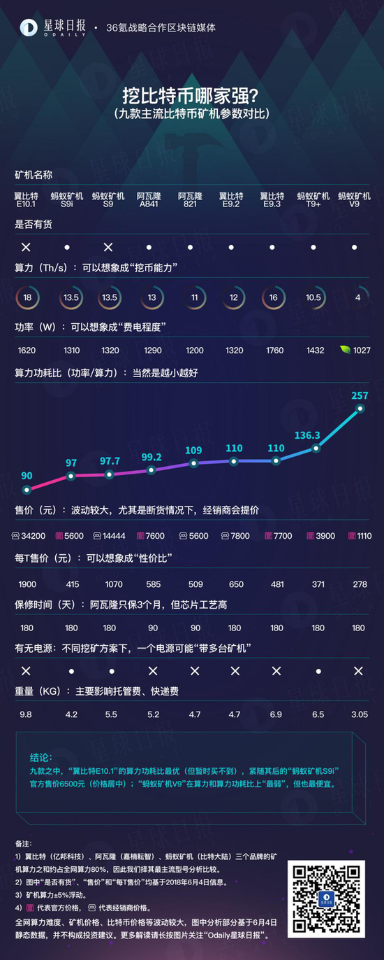 （图片来自36氪）