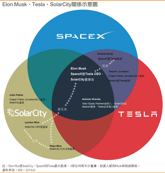 中文制图：DIGITIMES