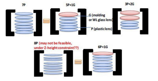 玻塑混合镜头结构，国盛证券