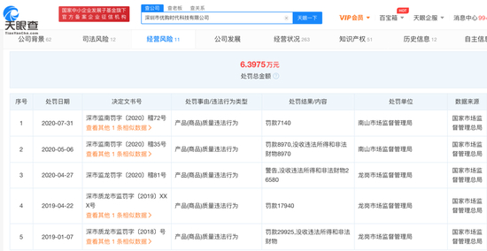 深圳市优购时代有多条处罚信息 来源 / 天眼查