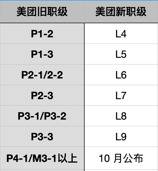 制图：36氪