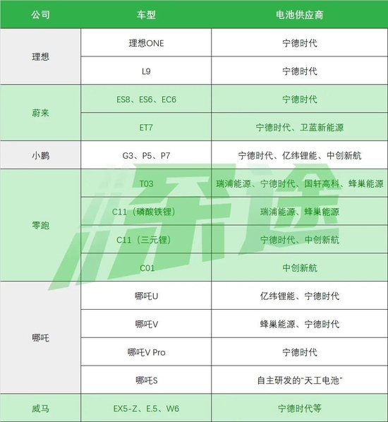 资料来源 / 工信部、公司公告、亿欧智库《2022全球新能源汽车动力电池发展研究》