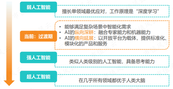 （来源：亿欧智库）