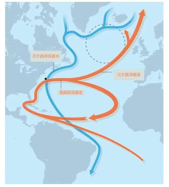 大西洋经向翻转环流在减弱（图片来源：Summer K。 Praetorius）