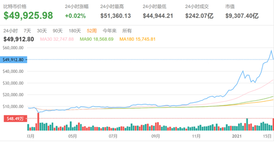 比特币行情，图源比特范网站