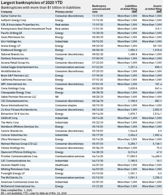 图片来源: S&amp;P Global Market Intelligence