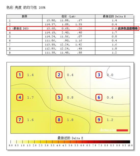 色彩均匀性测试
