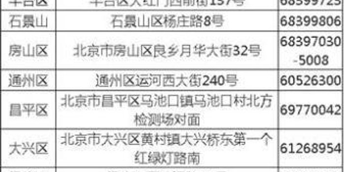 北京:5月起电动自行车未悬挂号牌上路将面临处