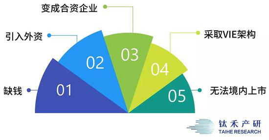 VIE架构设计，成为当时互联网企业的无奈之举