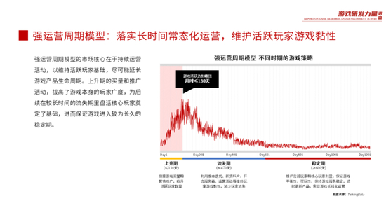2020游戏研发力量调查（移动游戏篇），TalkingDate