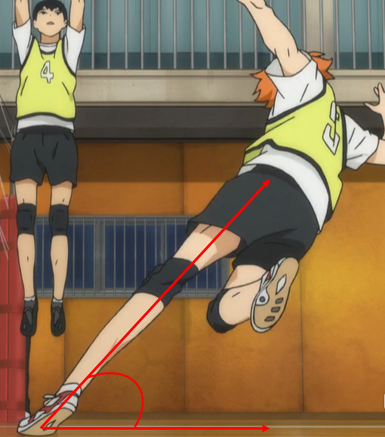 　图 | 蹬地角示意图&nbsp;来源：《排球少年》