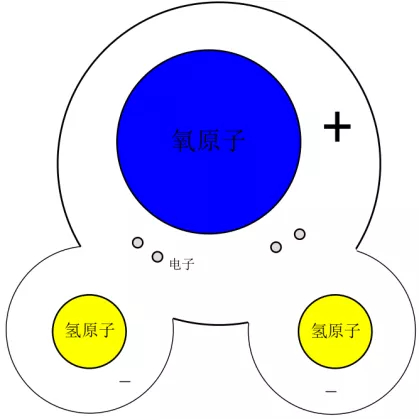 水分子示意图