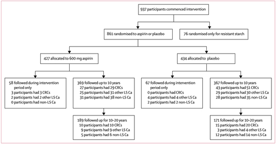 ▲&nbsp;研究流程图