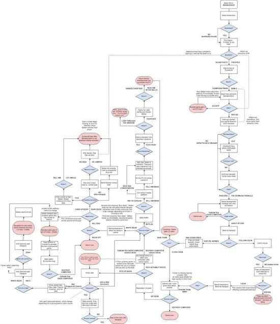 图12：网传的《黑镜：潘达斯奈基》全部逻辑线