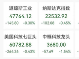 深夜国际油价飙涨8%，美股三大指数下挫，中概股普跌，闪迪涨超5%创新高
