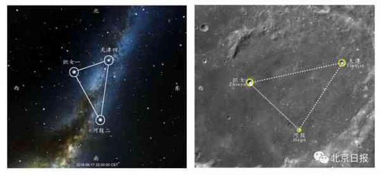 夏季大三角 织女、河鼓、天津位置图