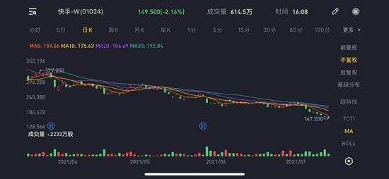 来源 / 老虎证券&nbsp; 燃财经截图