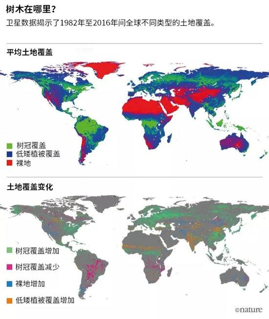 资料来源：X。-P。 Song et al。 Nature 560， 639–643 （2018）。