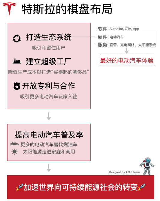 图片来源：T.G.F. team 原创