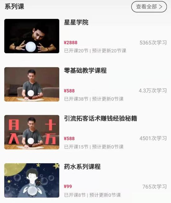 来源/ 受访对象提供