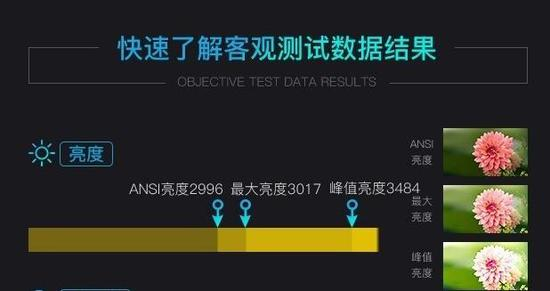 其实投影机有三种亮度 ANSI亮度最靠谱