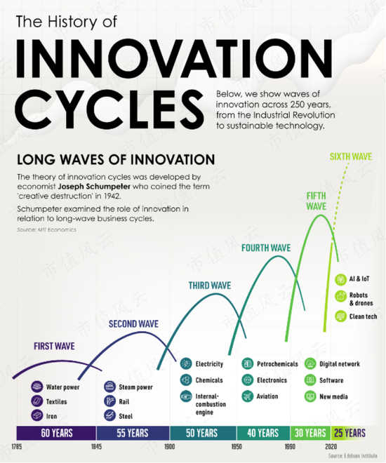 （来源：Visual Capitalist）