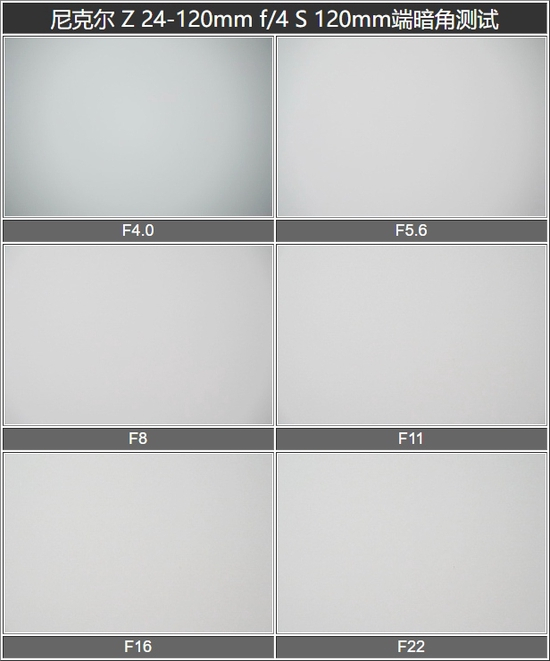 120mm端暗角测试表