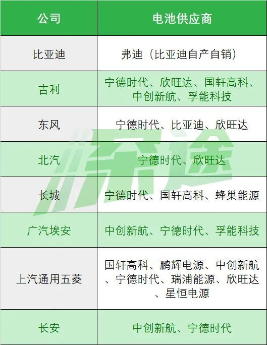 资料来源：工信部、公司公告、亿欧智库《2022全球新能源汽车动力电池发展研究》