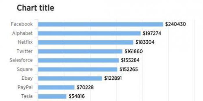 美国科技公司中层员工薪酬大对比:脸书是亚马