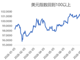 美联储加息落地，或不可简单理解为利空出尽——银华投顾每日观点2026.9.17