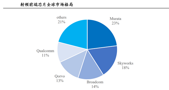 ▲数据来源：国海证券