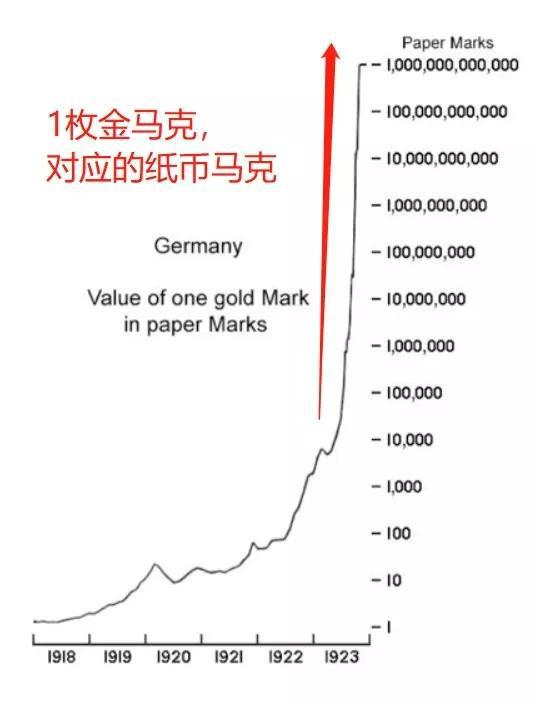 几乎直线暴贬的纸币马克