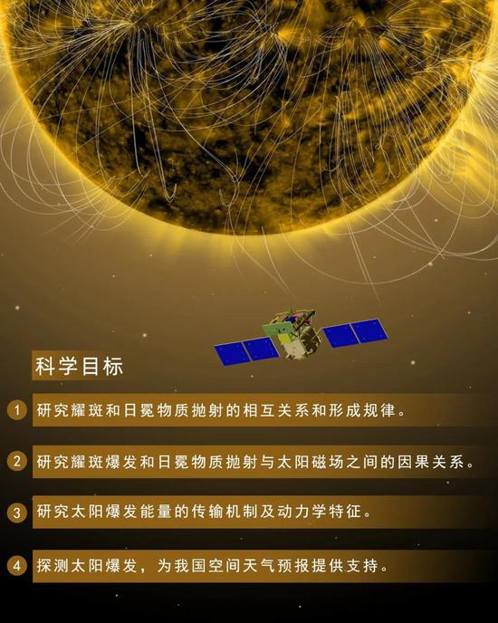 ASO-S卫星的科学目标。| 图片素材：NASA/SDO/AIA/LMSAL