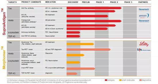  AC Immune公司正在开发针对TDP-43的药物（图片来源：AC Immune官方网站）