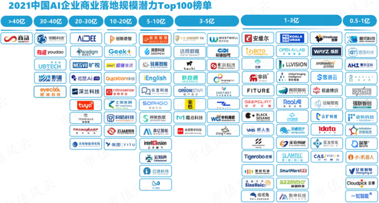 （来源：亿欧智库）