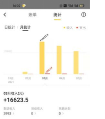 一位不愿具名的外卖员收入截图