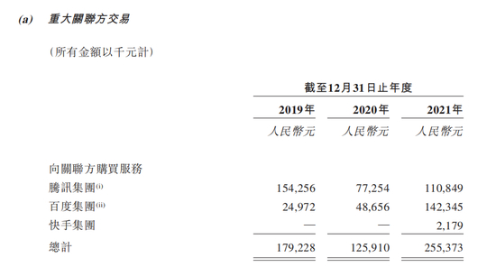 图片来源：知乎港股招股书