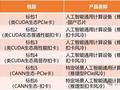 中兴通讯技术实力雄厚  斩获中国移动AI服务器集采最大份额
