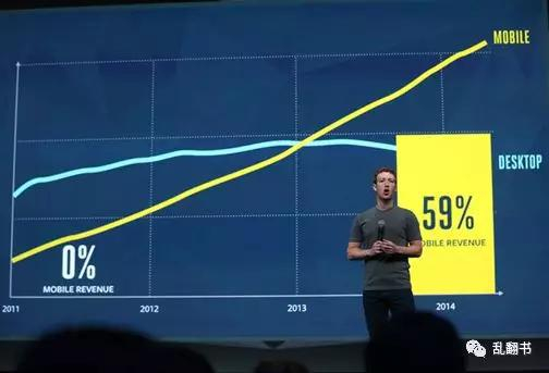 2014年Facebook F8大会:移动营收超越桌面营收